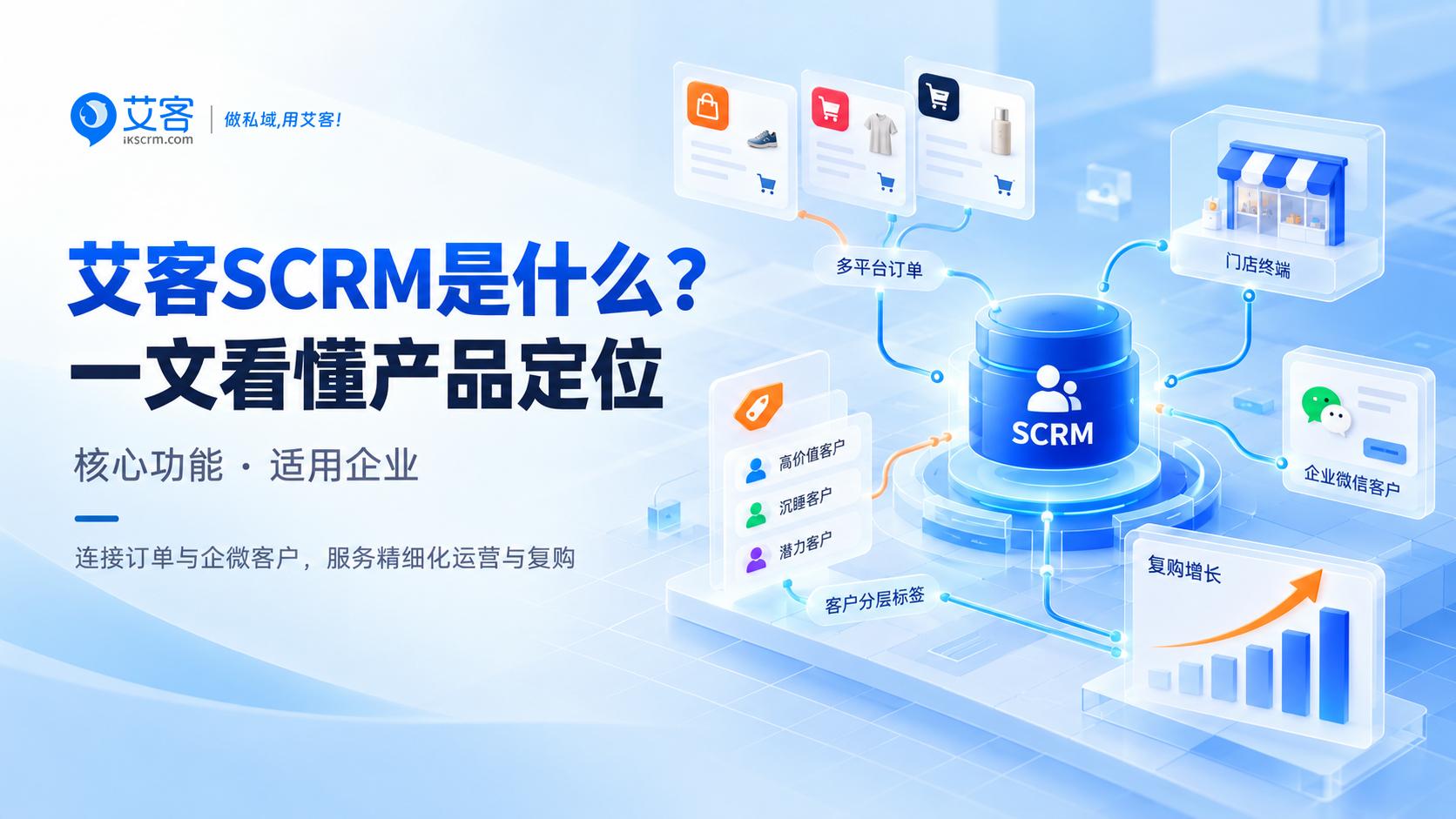 艾客SCRM是什么？产品定位、核心功能与适用企业